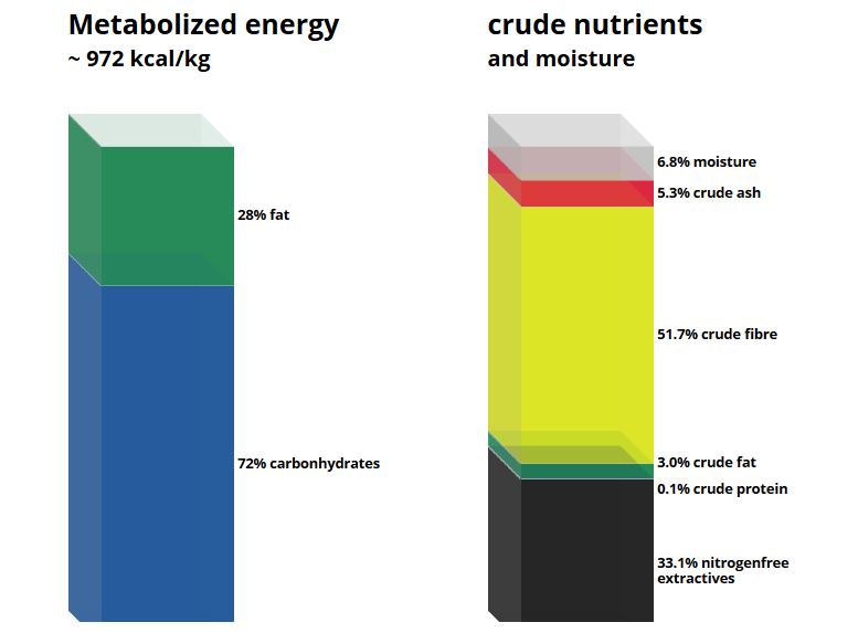C 1006 Protein & energy deficient diet.JPG